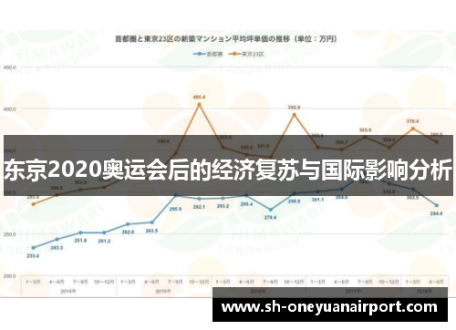 东京2020奥运会后的经济复苏与国际影响分析 东京2020奥运会后的经济复苏与国际影响分析