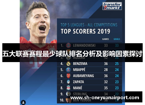 五大联赛赛程最少球队排名分析及影响因素探讨 五大联赛赛程最少球队排名分析及影响因素探讨