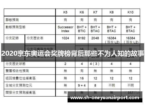 2020京东奥运会奖牌榜背后那些不为人知的故事 2020京东奥运会奖牌榜背后那些不为人知的故事